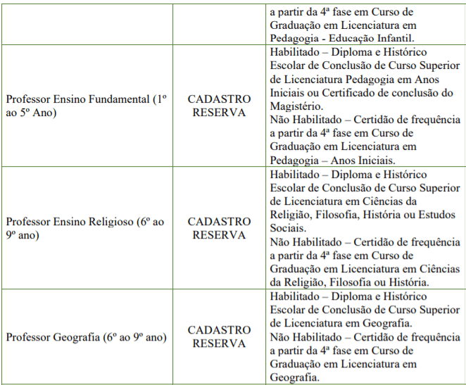 c3 5 - Processo Seletivo Prefeitura de Cocal do Sul-SC: Inscri&ccedil;&otilde;es encerradas