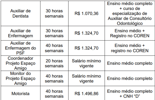 c3 6 - Processo Seletivo Prefeitura de Divinolândia-SP: Inscrições encerradas