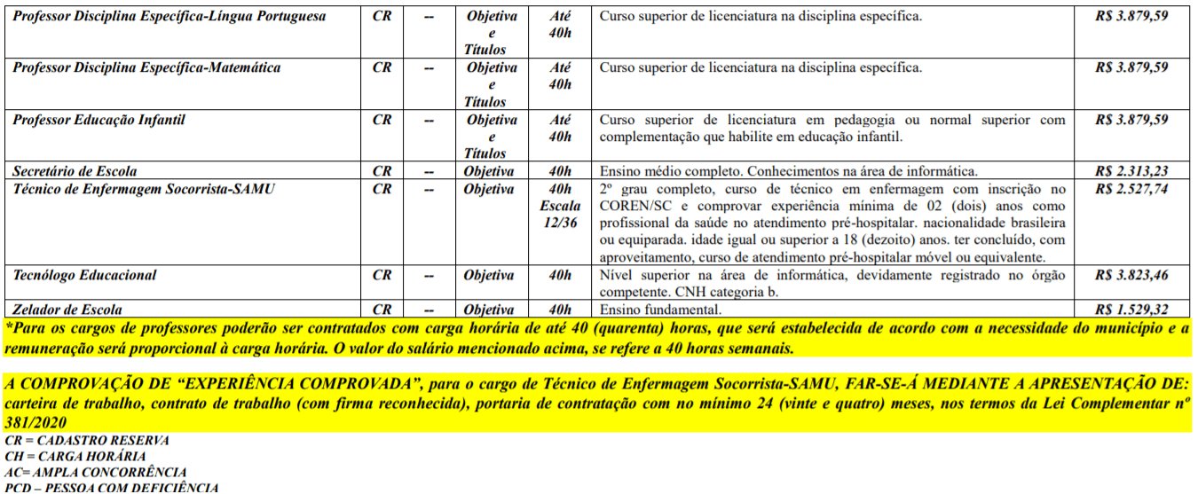 Processo Seletivo Prefeitura de Pomerode-SC: Inscrições Abertas c3 7 - Processo Seletivo Prefeitura de Pomerode-SC: Inscrições Abertas