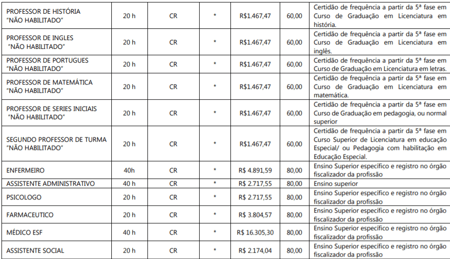 c3 8 - Processo Seletivo Prefeitura de Cunha Por&atilde;-SC: Inscri&ccedil;&otilde;es Abertas