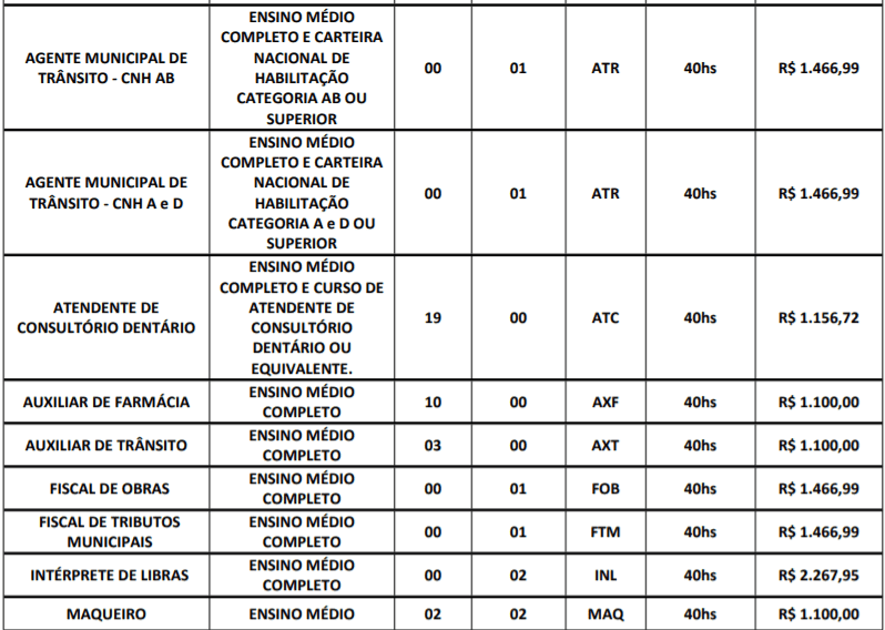 c3 9 - Concurso Público Prefeitura de Iguatu – CE: Saiu Edital