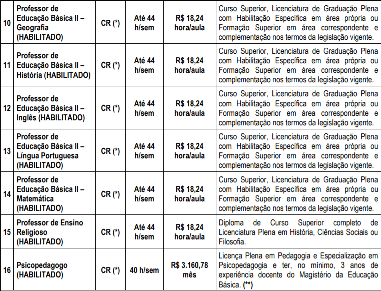c3 - Processo Seletivo Prefeitura de Itararé-SP: Inscrições encerradas para área da educação