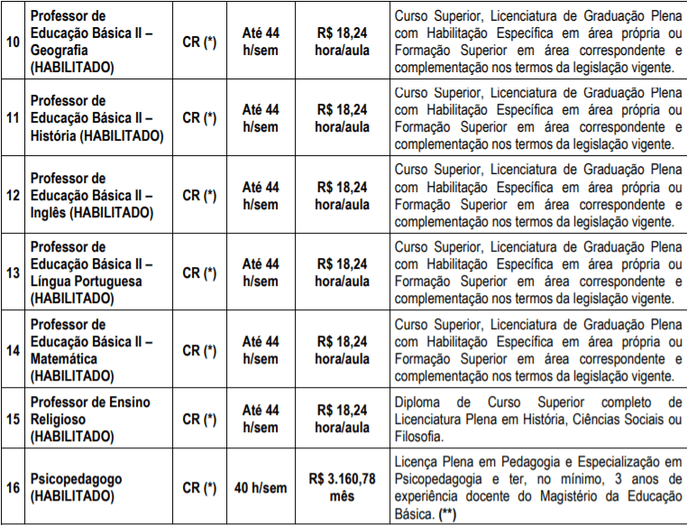 c3 - Processo Seletivo Prefeitura de Itarar&eacute;-SP: Inscri&ccedil;&otilde;es encerradas para &aacute;rea da educa&ccedil;&atilde;o