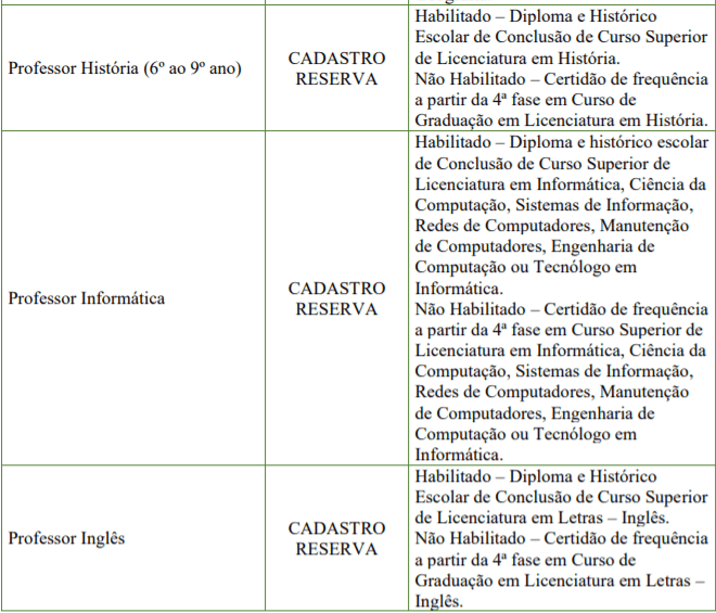 c4 3 - Processo Seletivo Prefeitura de Cocal do Sul-SC: Inscri&ccedil;&otilde;es encerradas
