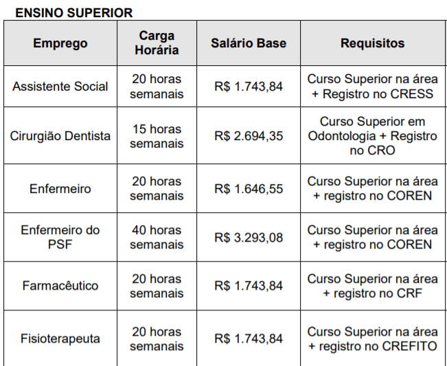 c4 4 - Processo Seletivo Prefeitura de Divinolândia-SP: Inscrições encerradas