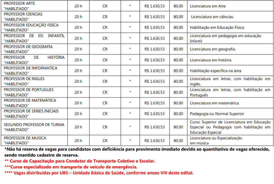 Processo Seletivo Prefeitura de Cunha Porã-SC: Inscrições Abertas c4 5 - Processo Seletivo Prefeitura de Cunha Porã-SC: Inscrições Abertas