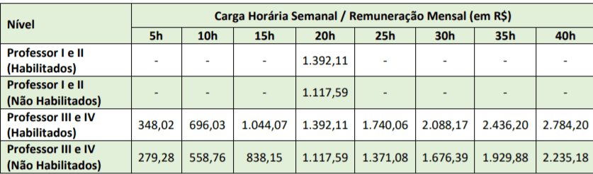 Processo Seletivo Prefeitura de Mafra-SC: Inscrições encerradas c4 7 - Processo Seletivo Prefeitura de Mafra-SC: Inscrições encerradas