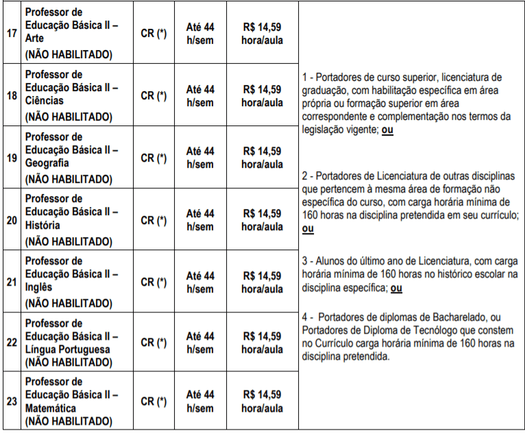 c4 - Processo Seletivo Prefeitura de Itarar&eacute;-SP: Inscri&ccedil;&otilde;es encerradas para &aacute;rea da educa&ccedil;&atilde;o