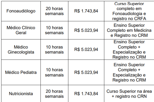 c5 4 - Processo Seletivo Prefeitura de Divinolândia-SP: Inscrições encerradas