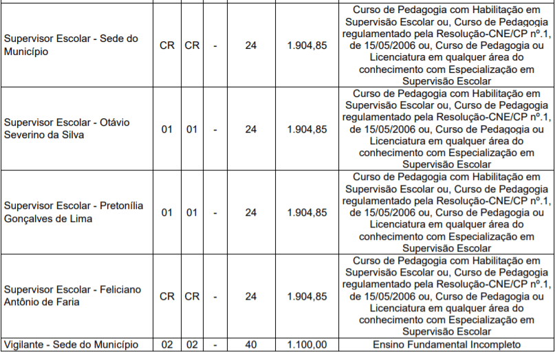 c5 6 - Processo Seletivo Prefeitura de Campina Verde-MG: Inscri&ccedil;&otilde;es encerradas