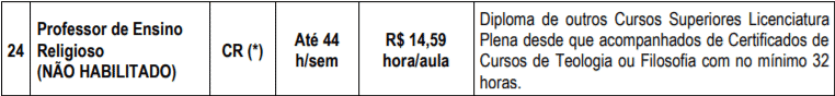 c5 - Processo Seletivo Prefeitura de Itarar&eacute;-SP: Inscri&ccedil;&otilde;es encerradas para &aacute;rea da educa&ccedil;&atilde;o