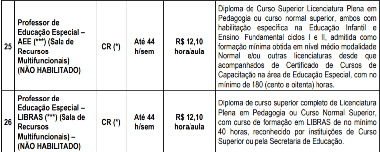 c6 - Processo Seletivo Prefeitura de Itararé-SP: Inscrições encerradas para área da educação