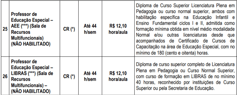 Processo Seletivo Prefeitura de Itararé-SP: Inscrições encerradas para área da educação c6 - Processo Seletivo Prefeitura de Itararé-SP: Inscrições encerradas para área da educação