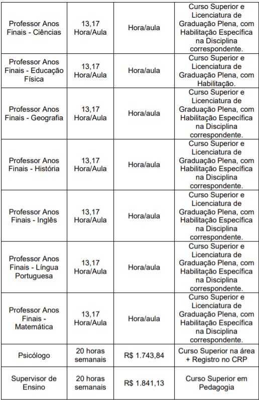 c7 1 - Processo Seletivo Prefeitura de Divinolândia-SP: Inscrições encerradas