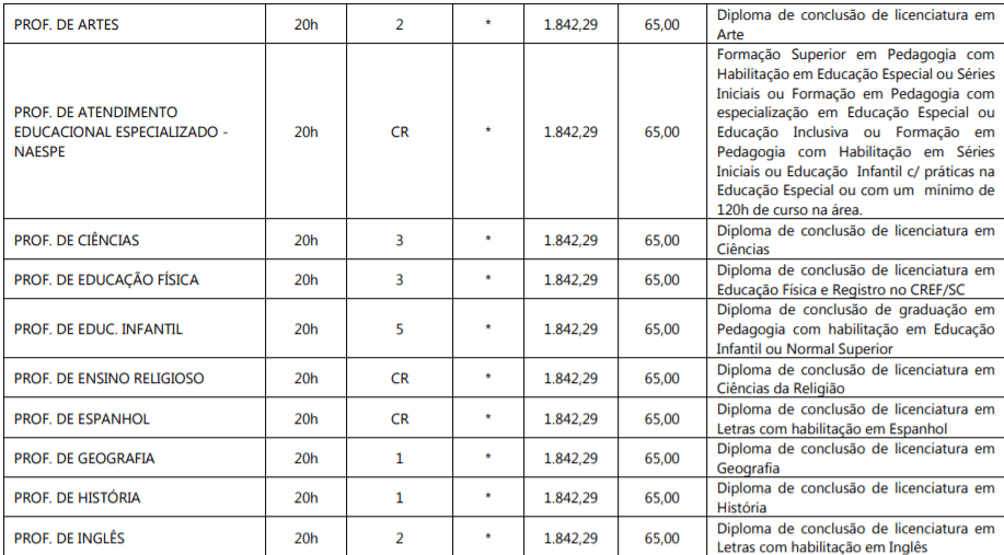 c7 - Processo Seletivo Prefeitura de Itapema-SC: Inscri&ccedil;&otilde;es encerradas