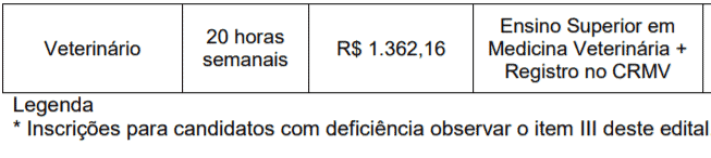 c8 1 - Processo Seletivo Prefeitura de Divinolândia-SP: Inscrições encerradas