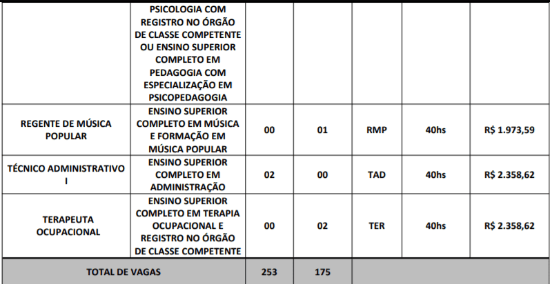 c8 2 - Concurso Público Prefeitura de Iguatu – CE: Saiu Edital