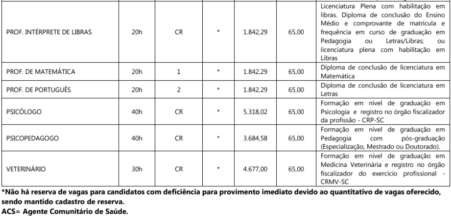 c8 - Processo Seletivo Prefeitura de Itapema-SC: Inscri&ccedil;&otilde;es encerradas