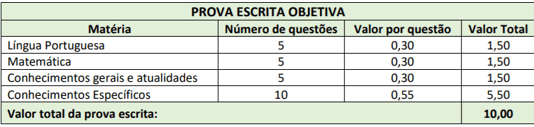 Processo Seletivo Prefeitura de Abelardo Luz-SC: Inscrições Abertas p1 1 - Processo Seletivo Prefeitura de Abelardo Luz-SC: Inscrições Abertas