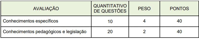 p1 11 - Processo Seletivo Prefeitura de Campo Grande &ndash; MS: Inscri&ccedil;&otilde;es encerradas