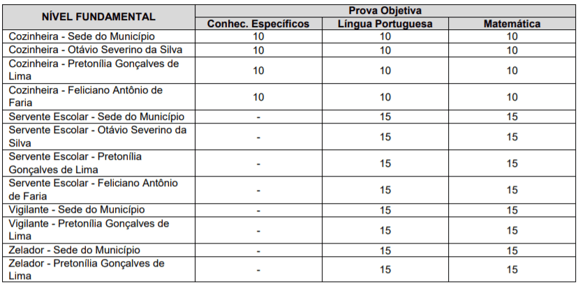 p1 13 - Processo Seletivo Prefeitura de Campina Verde-MG: Inscri&ccedil;&otilde;es encerradas