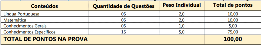 p1 2 - Processo Seletivo Prefeitura de Itapema-SC: Inscri&ccedil;&otilde;es encerradas