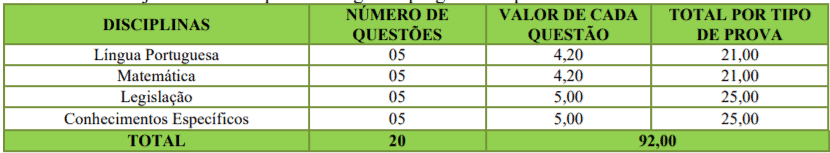 Processo Seletivo Prefeitura de Cocal do Sul-SC: Inscrições encerradas p1 5 - Processo Seletivo Prefeitura de Cocal do Sul-SC: Inscrições encerradas