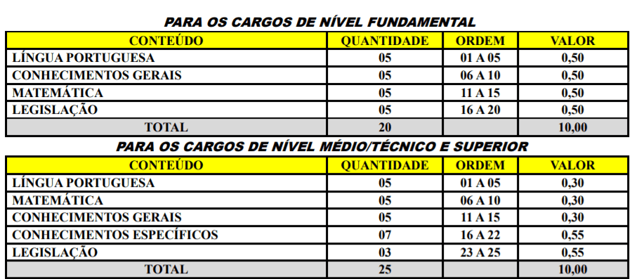 Processo Seletivo Prefeitura de Pomerode-SC: Inscrições Abertas p1 8 - Processo Seletivo Prefeitura de Pomerode-SC: Inscrições Abertas