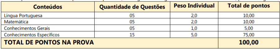 Processo Seletivo Prefeitura de Cunha Porã-SC: Inscrições Abertas p1 9 - Processo Seletivo Prefeitura de Cunha Porã-SC: Inscrições Abertas