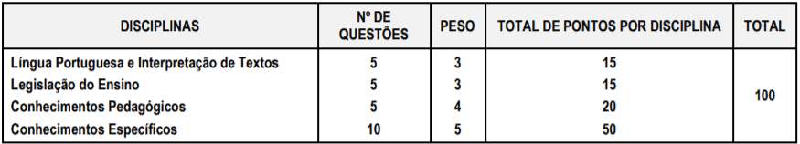 Processo Seletivo Prefeitura de Itararé-SP: Inscrições encerradas para área da educação p2 - Processo Seletivo Prefeitura de Itararé-SP: Inscrições encerradas para área da educação