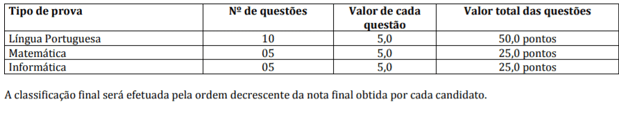 Processo Seletivo Prefeitura de Pontes e Lacerda-MT: Inscrições encerradas p3 - Processo Seletivo Prefeitura de Pontes e Lacerda-MT: Inscrições encerradas