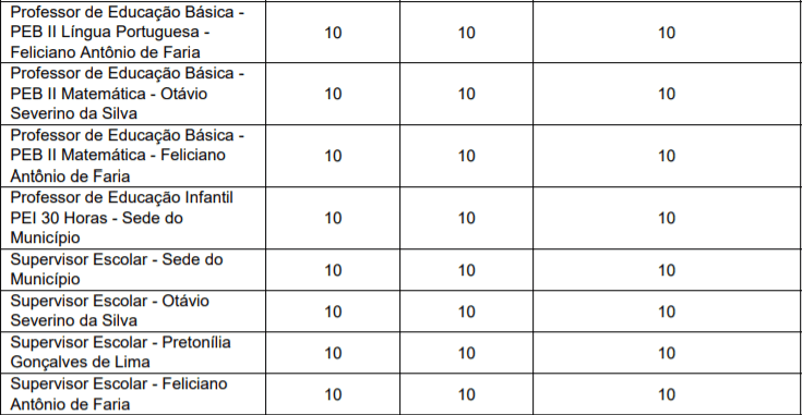 Processo Seletivo Prefeitura de Campina Verde-MG: Inscrições encerradas p7 - Processo Seletivo Prefeitura de Campina Verde-MG: Inscrições encerradas