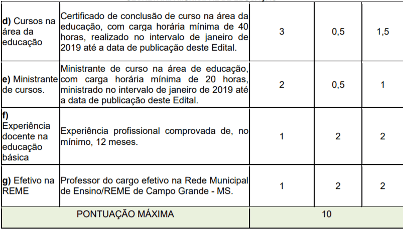 t2 3 - Processo Seletivo Prefeitura de Campo Grande – MS: Inscrições encerradas