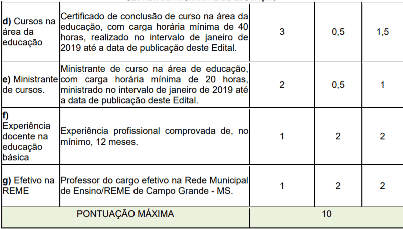 t2 3 - Processo Seletivo Prefeitura de Campo Grande &ndash; MS: Inscri&ccedil;&otilde;es encerradas