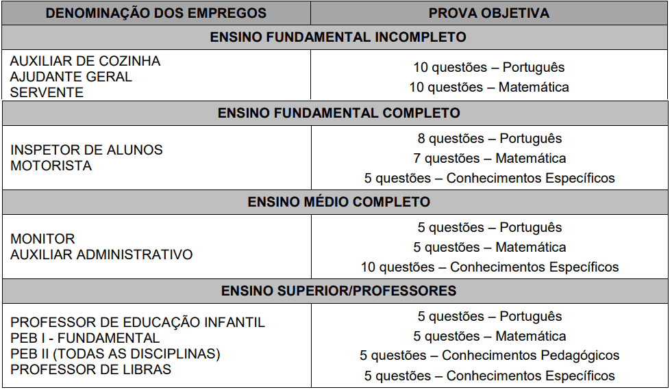 Processo seletivo Prefeitura de Ituverava SP: Inscrições encerradas 17 - Processo seletivo Prefeitura de Ituverava SP: Inscrições encerradas