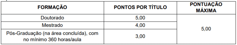 Processo Seletivo Prefeitura de Modelo-SC: Inscrições Abertas Captura de tela 2021 12 07 145417 - Processo Seletivo Prefeitura de Modelo-SC: Inscrições Abertas