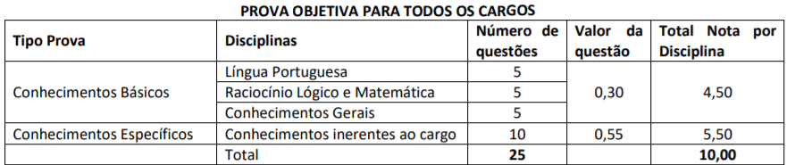 Captura de tela 2021 12 09 142654 - Processo Seletivo Prefeitura de Rio do Campo-SC: Inscrições Abertas