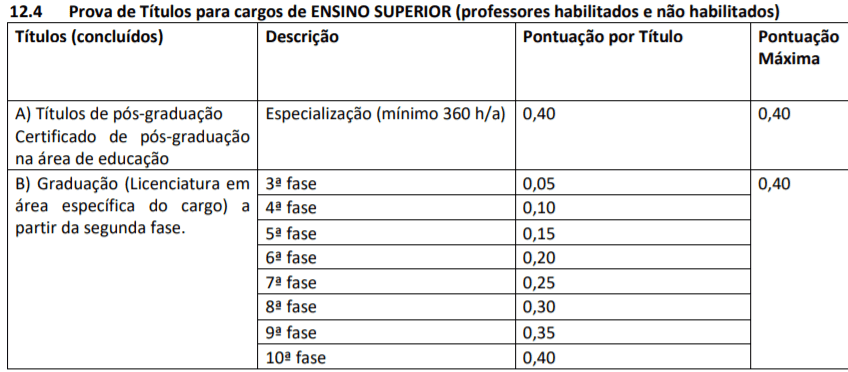 Captura de tela 2021 12 09 142935 - Processo Seletivo Prefeitura de Rio do Campo-SC: Inscrições Abertas