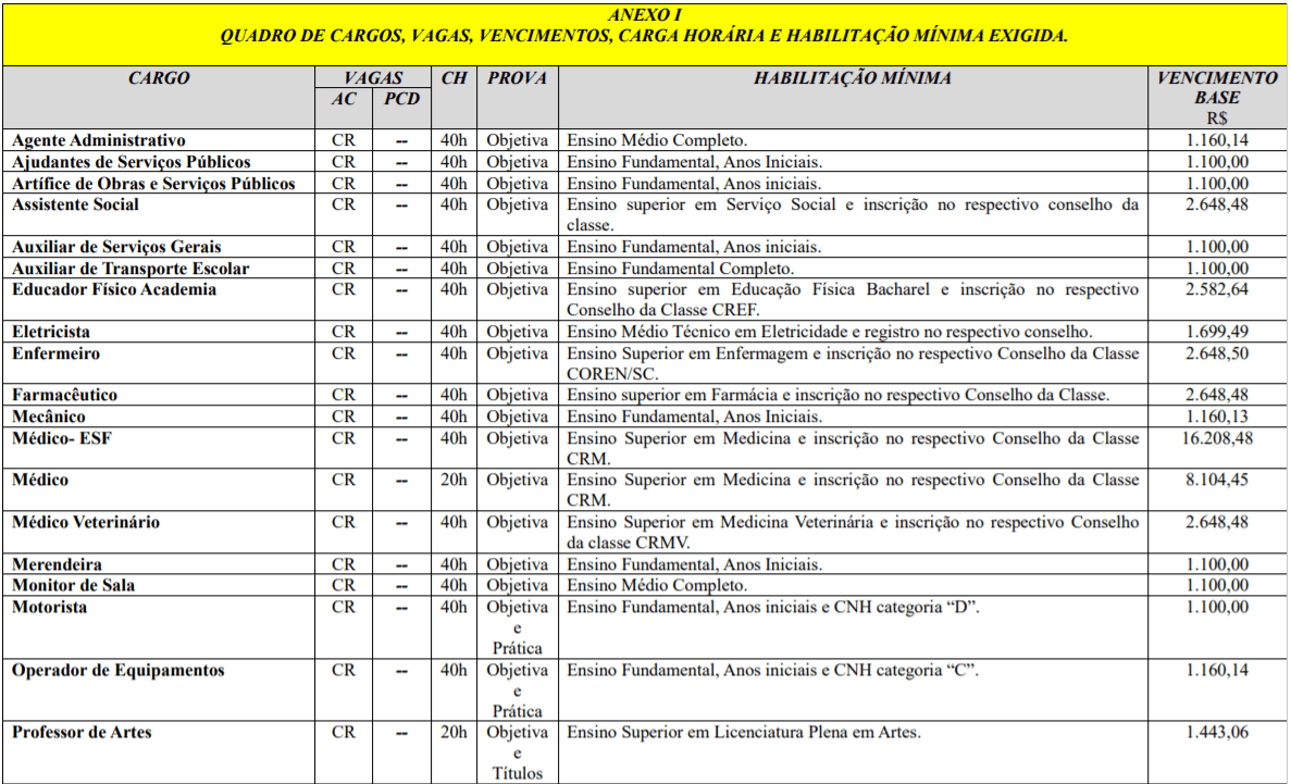 c1 2 - Processo Seletivo Prefeitura de Rio Rufino-SC: Inscri&ccedil;&otilde;es Abertas