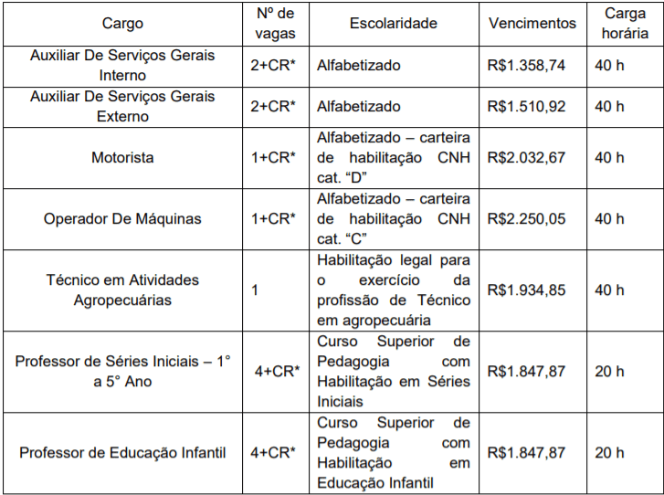 c1 3 - Processo Seletivo Prefeitura de Modelo-SC: Inscri&ccedil;&otilde;es Abertas