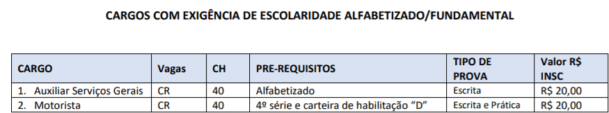 c1 4 - Processo Seletivo Prefeitura de Rio do Campo-SC: Inscrições Abertas