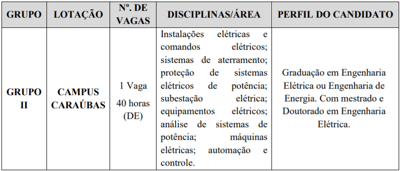 c1 5 - Ufersa abre concurso para Professor em Cara&uacute;bas RN: Inscri&ccedil;&otilde;es abertas
