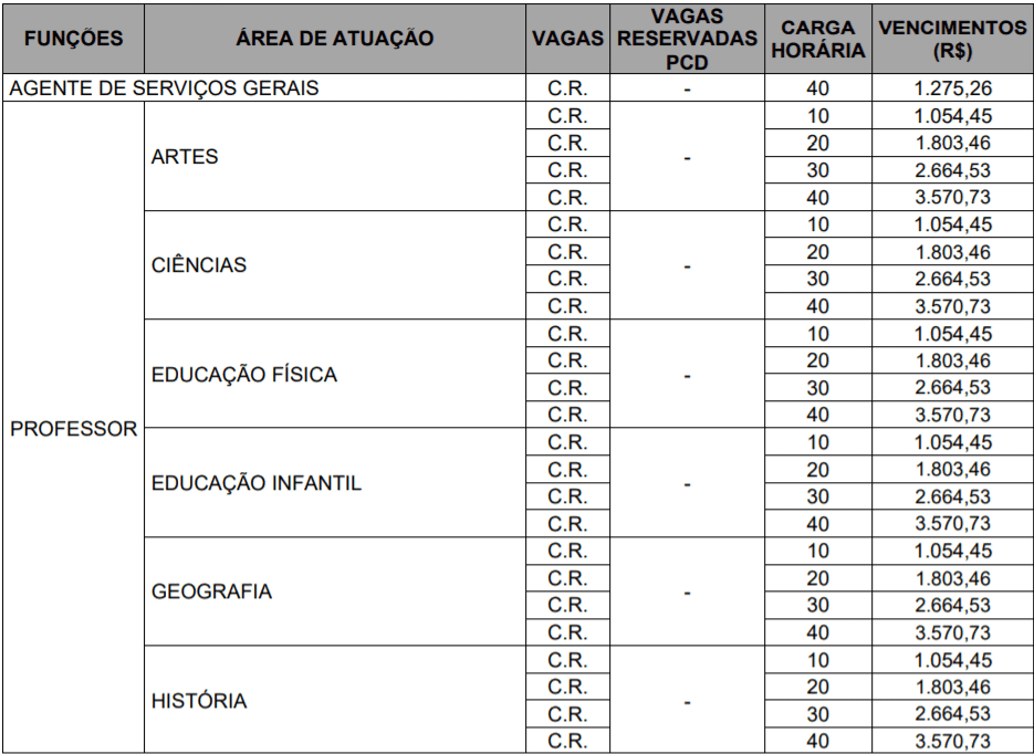 c1 6 - Processo Seletivo Prefeitura de Balneário Rincão-SC: Inscrições encerradas