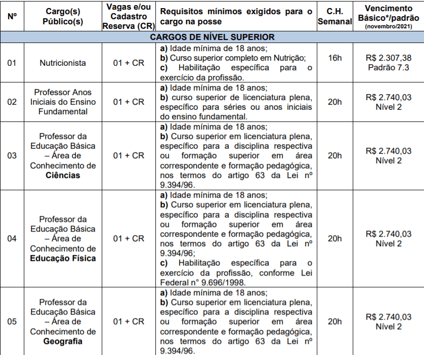 c1 - Concurso Prefeitura de Boa Vista do Sul-RS: Inscri&ccedil;&otilde;es encerradas