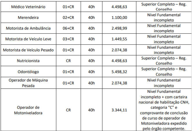 c2 1 - Processo Seletivo Prefeitura de Nobres-MT: Inscrições encerradas