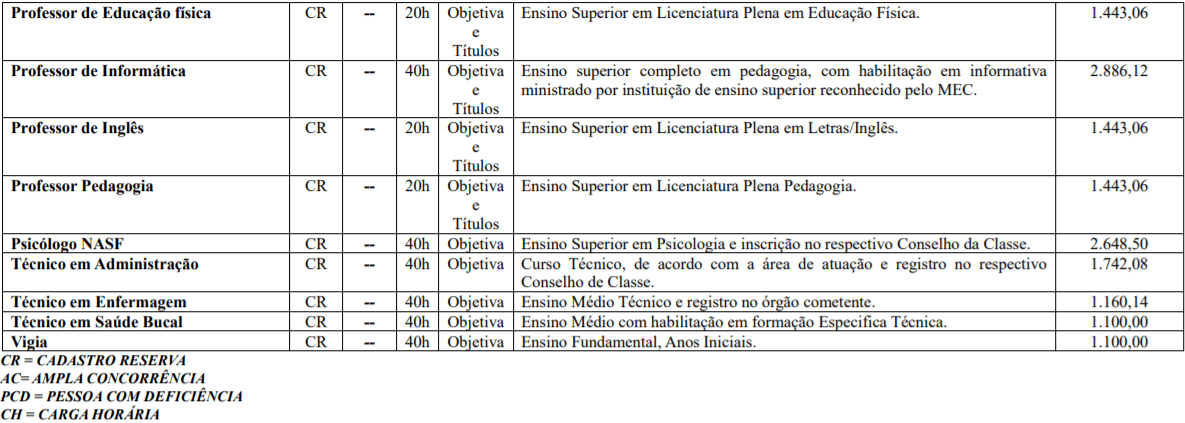 c2 2 - Processo Seletivo Prefeitura de Rio Rufino-SC: Inscrições Abertas