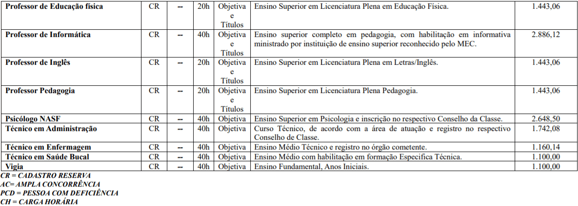 Processo Seletivo Prefeitura de Rio Rufino-SC: Inscrições Abertas c2 2 - Processo Seletivo Prefeitura de Rio Rufino-SC: Inscrições Abertas