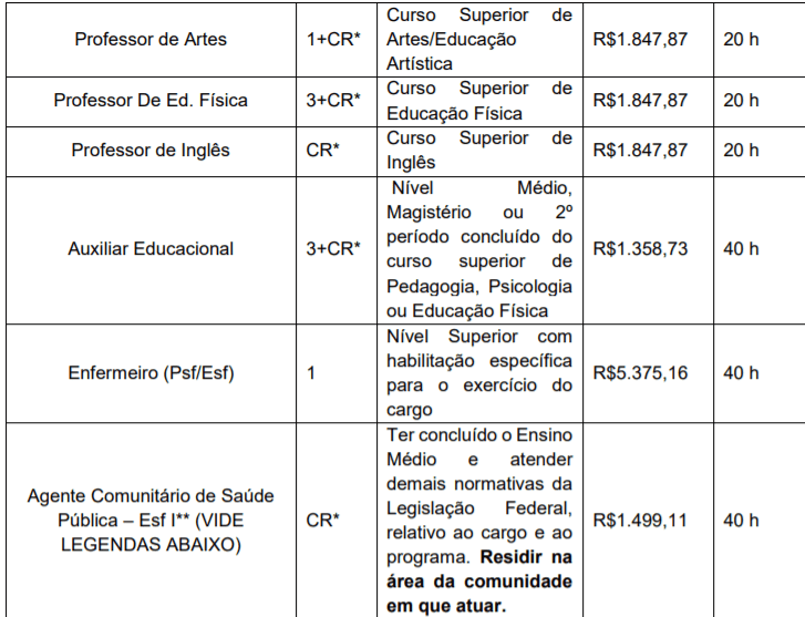 c2 3 - Processo Seletivo Prefeitura de Modelo-SC: Inscri&ccedil;&otilde;es Abertas