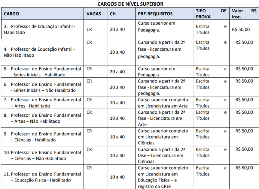 c2 4 - Processo Seletivo Prefeitura de Rio do Campo-SC: Inscrições Abertas