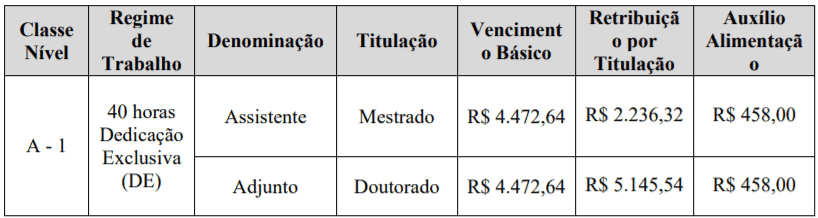 Ufersa abre concurso para Professor em Caraúbas RN: Inscrições abertas c2 5 - Ufersa abre concurso para Professor em Caraúbas RN: Inscrições abertas